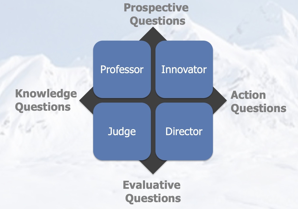 PEAK Leadership Assessment
