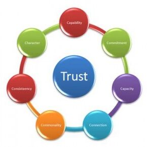 The Seven C's of Trust