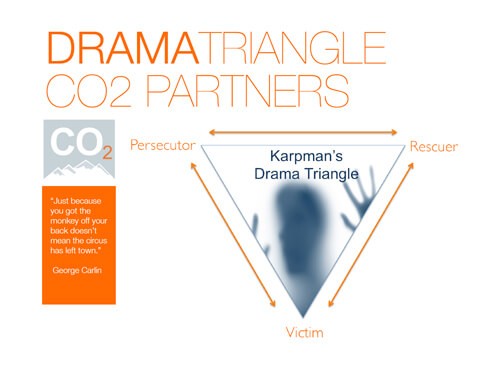 Organizational Drama Triangle are a large reason for unhealthy cultures